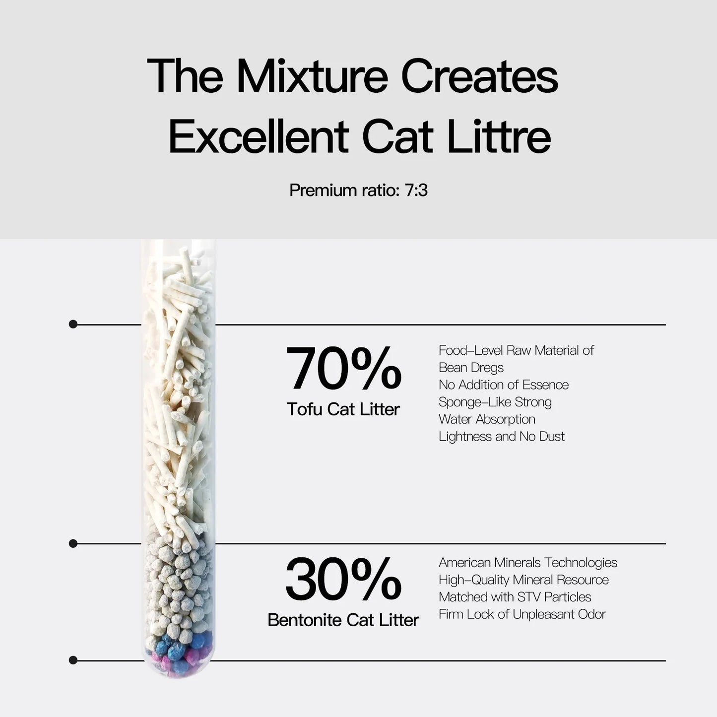 Hign-concerned Sumlov Mixed Tofu Cat Litter Natural Botanical Odor Control