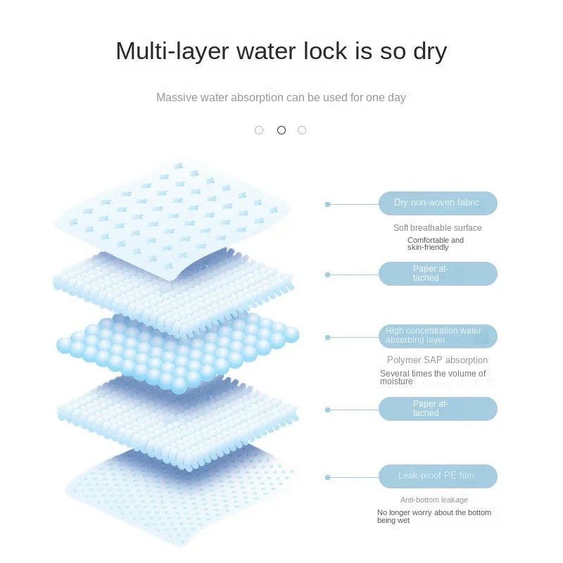 Dog Litter Disposable Dog Diapers And Training Pads